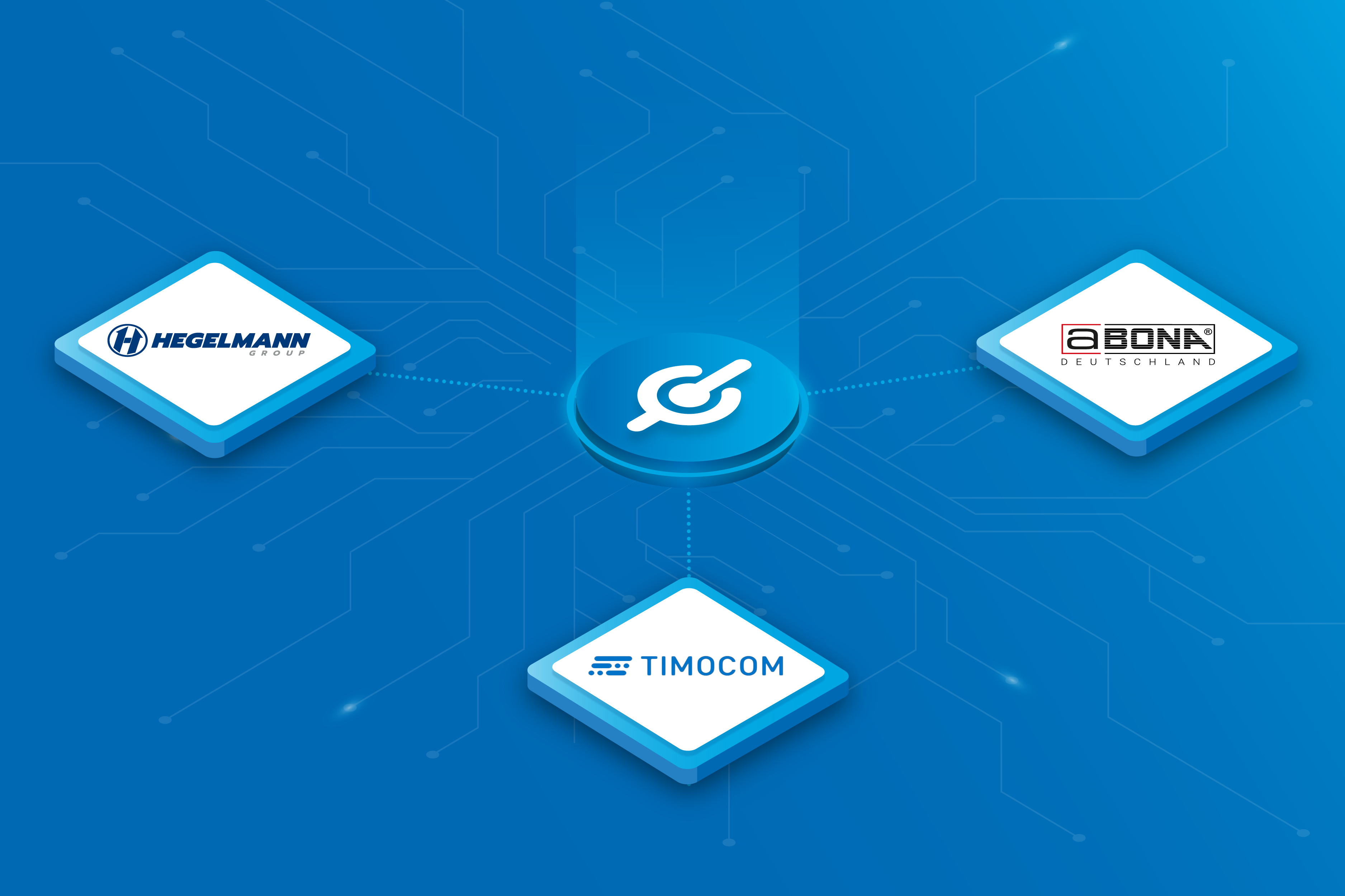 Die Grafik zeigt die digitale Verbindung des TIMOCOM Systems mit dem ERP-System ABONA und dem TIMOCOM Kunden Hegelmann Express G