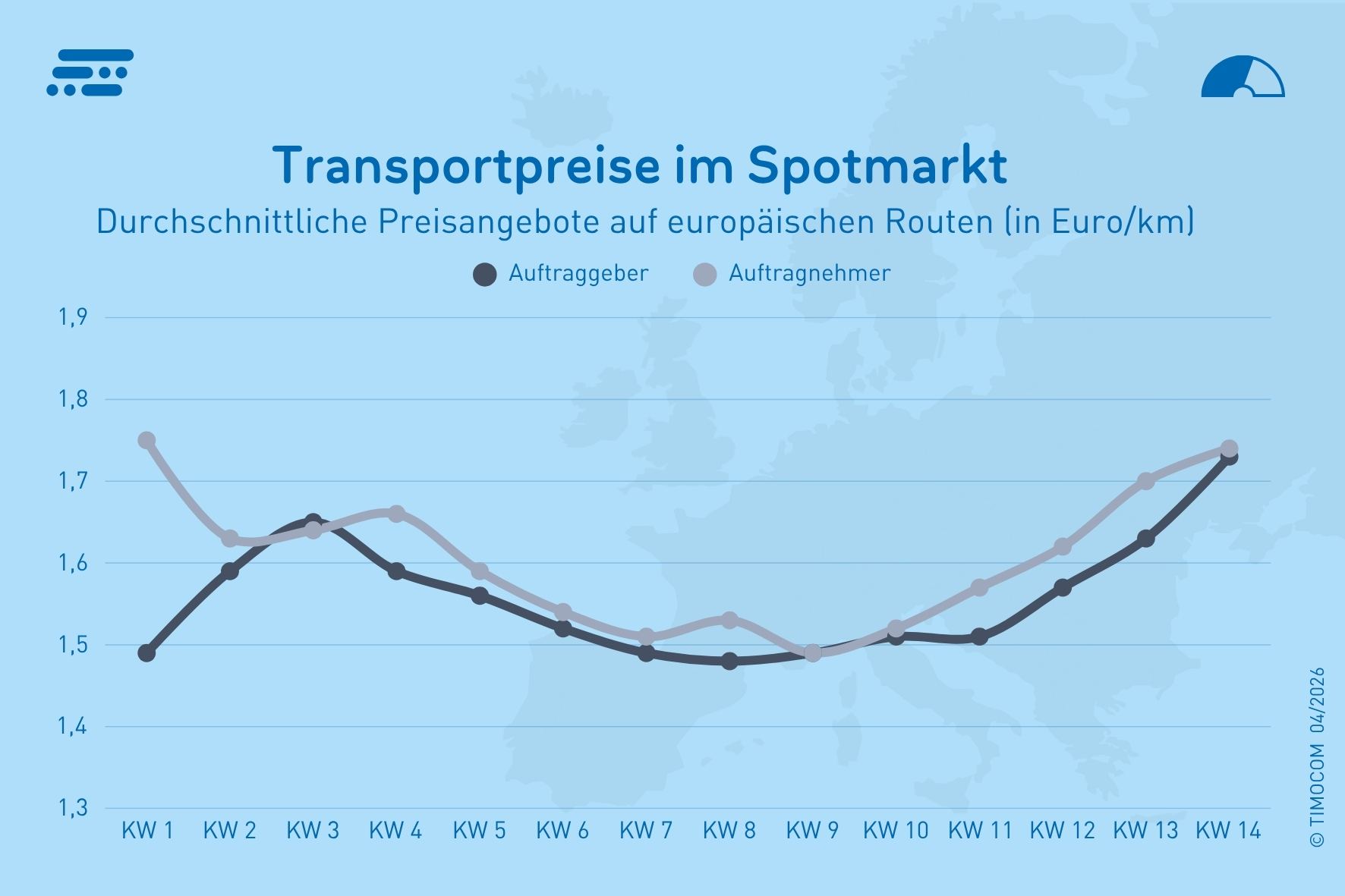 DE_Transportpreise EU - EU